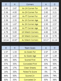 Register | The Stats Don't Lie